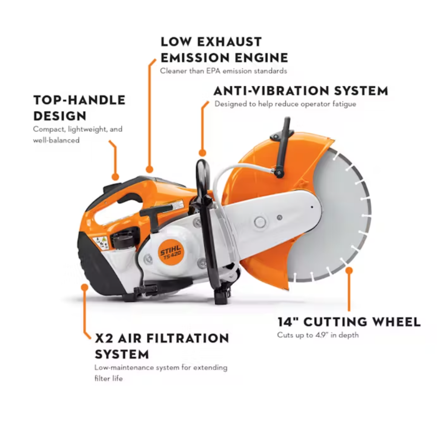 STIHL TS 420 CUTQUIK w/ 14" Guard  Image 2